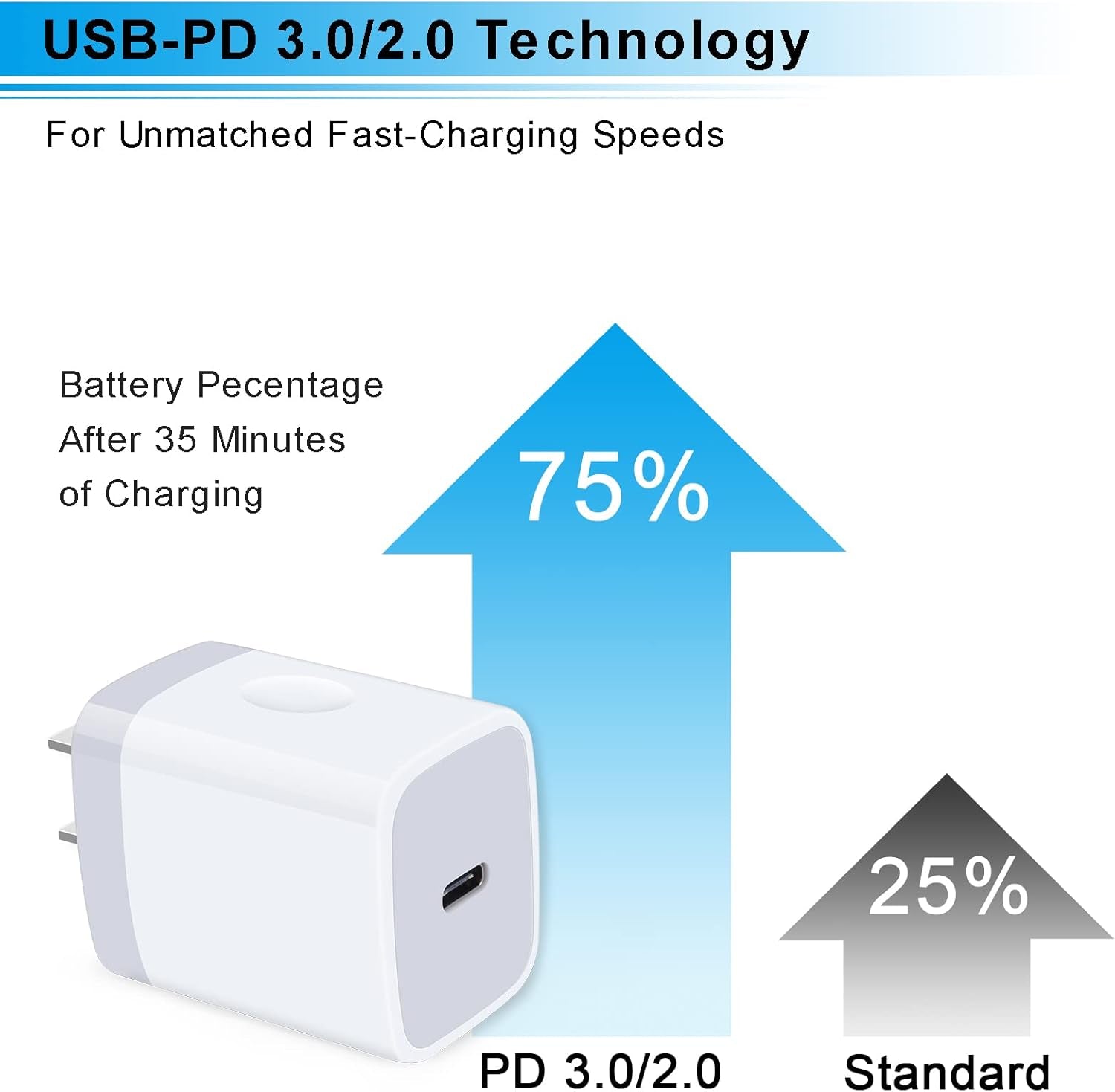 20W Samsung S25 Type C Wall Charger Fast Charging Block for Galaxy A17 A56 A16 A36 S25 Ultra S24 A15 A55 A14, PD 3.0 Wall Charger USB C Box Adapter for Iphone 16E 16 15 Pro Max Pixel 9 Pro XL 8A 8 Pro